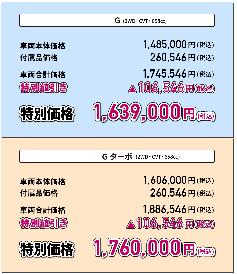 G(2WD・CVT・658cc) 特別価格1,650,000円(税込) Gターボ(2WD・CVT・658cc) 特別価格1,771,000円(税込)